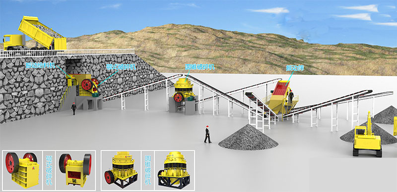 標準化圓錐破碎石生產(chǎn)線