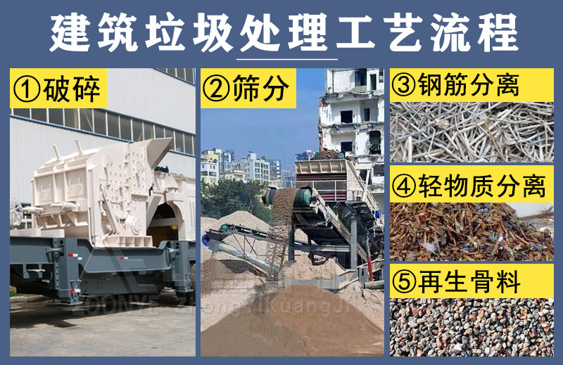 建筑垃圾處理工藝流程 建筑垃圾處理工藝流程